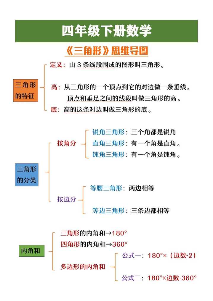 四年级下册数学《三角形》思维导图