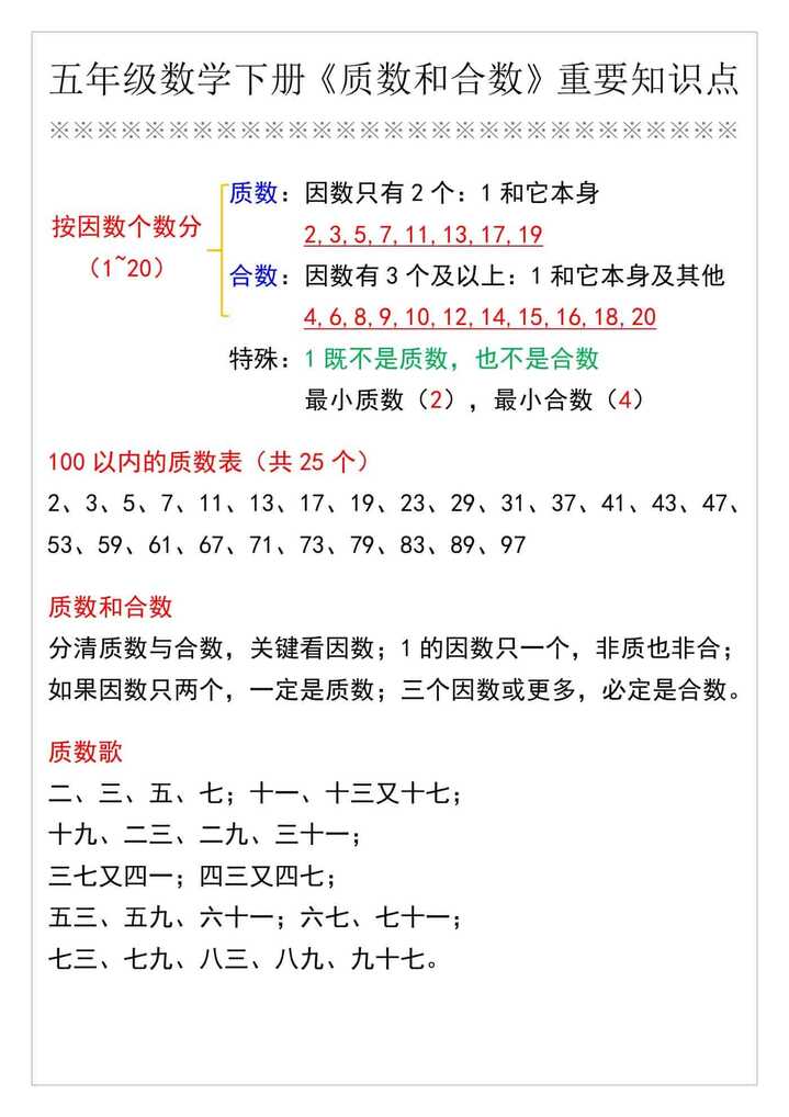 五年级数学下册《质数和合数》重要知识点
