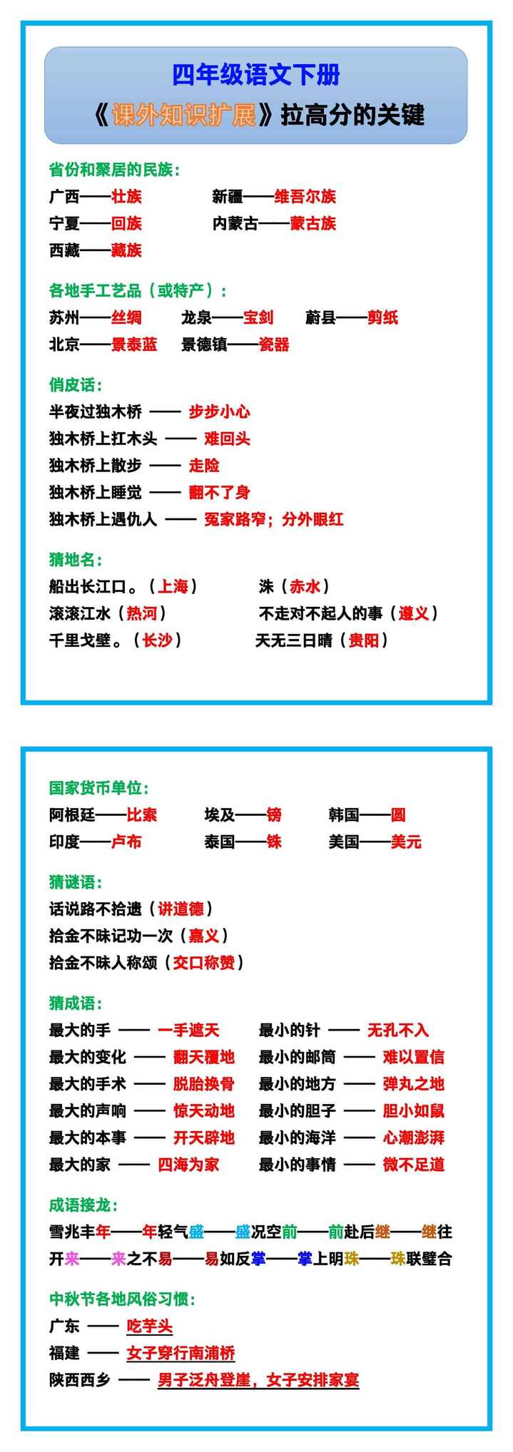 四年级语文下册《课外知识扩展》，拉高分的关键！
