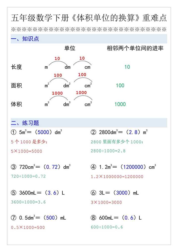 五年级数学下册《体积单位的换算》重难点