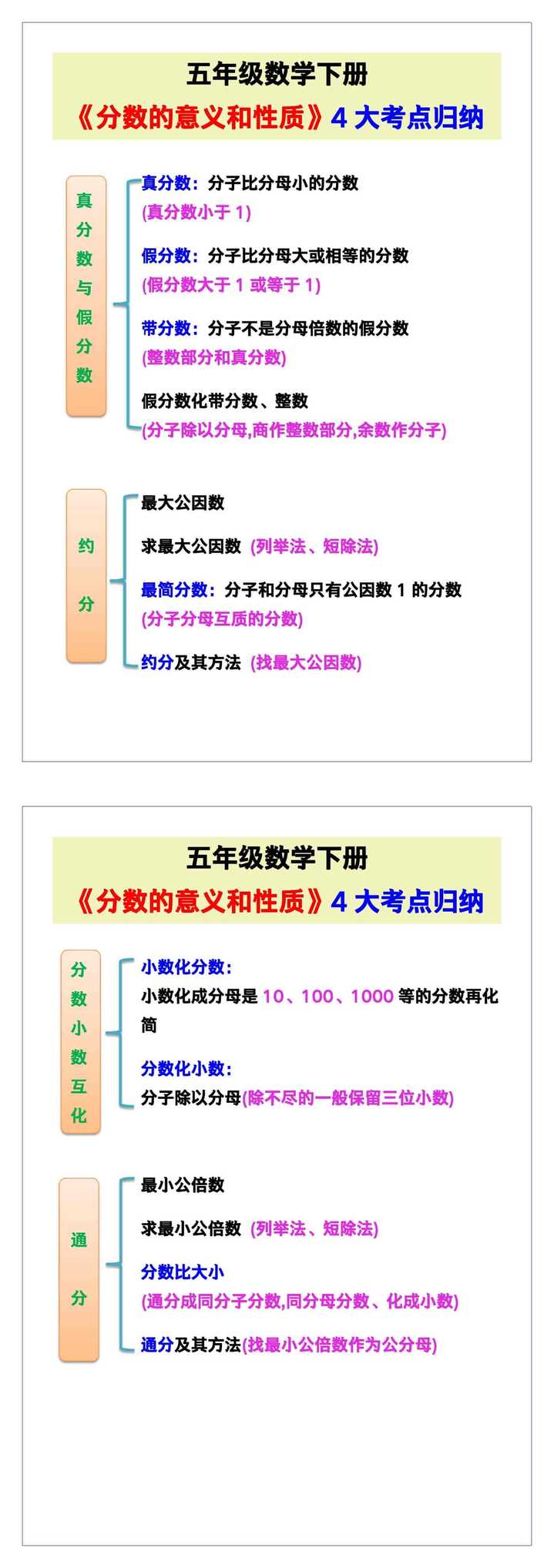 五年级数学下册《分数的意义和性质》4大考点归纳！