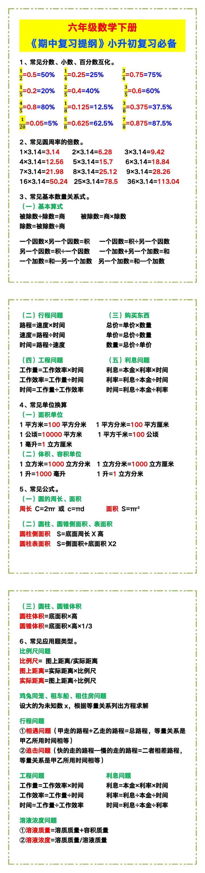 六年级数学下册《期中复习提纲》，小升初的孩子复习起来！