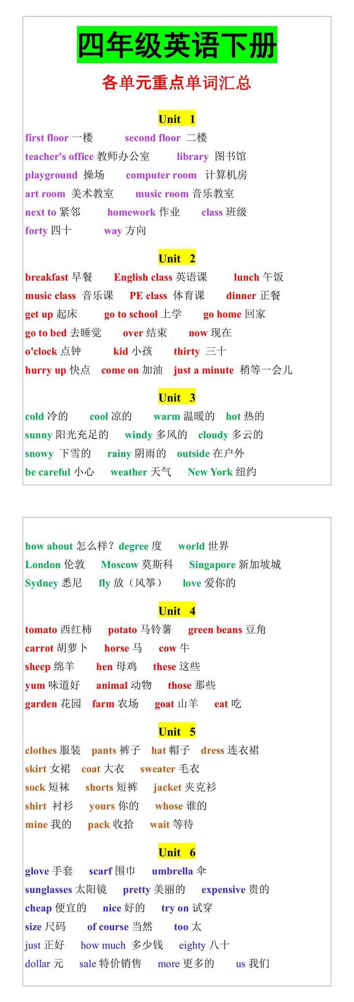 四年级英语下册 各单元重点单词汇总
