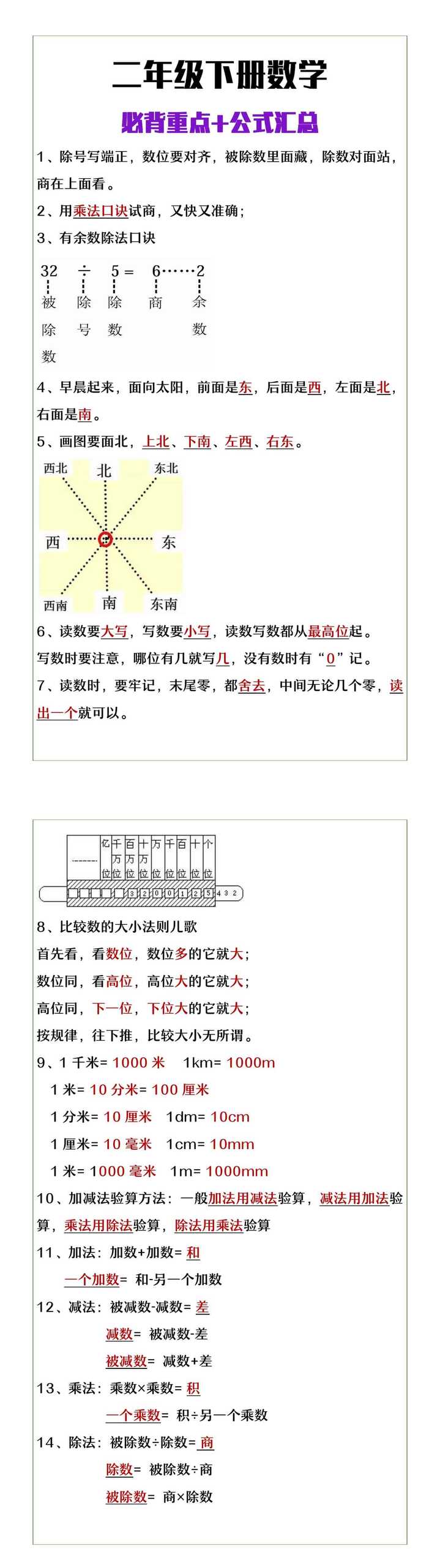 二年级下册数学必背重点知识+公式大全