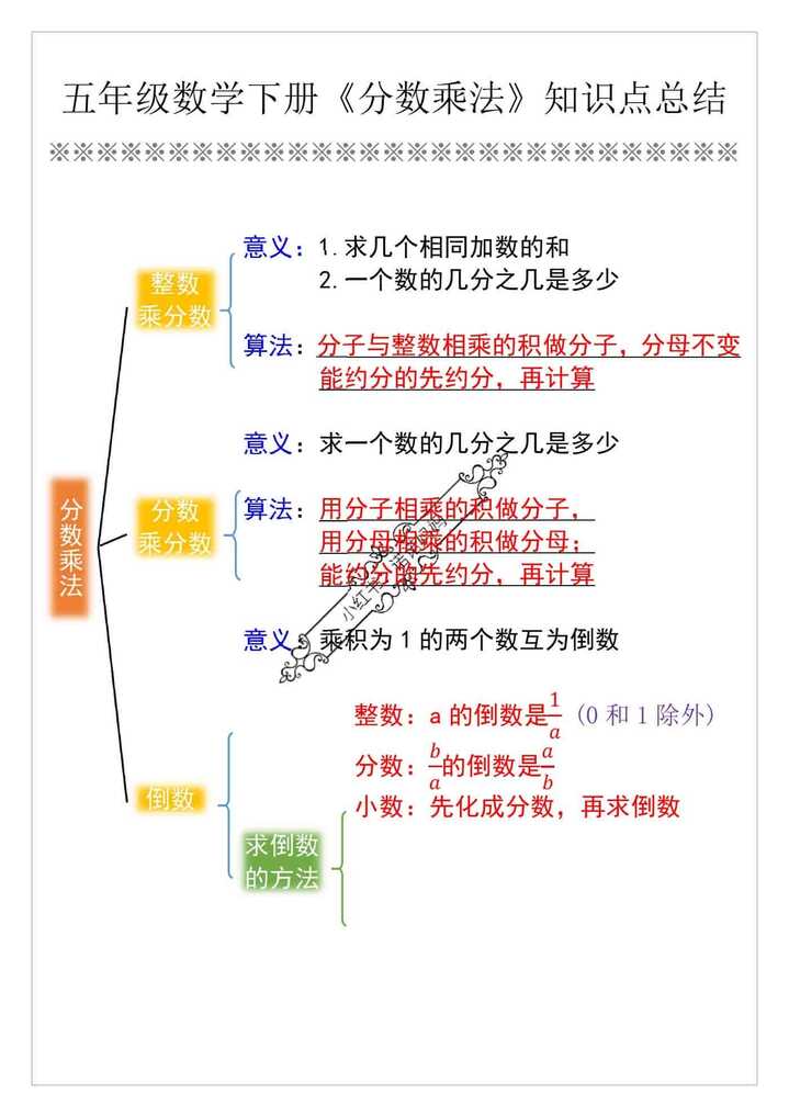 五年级数学下册《分数乘法》知识点总结