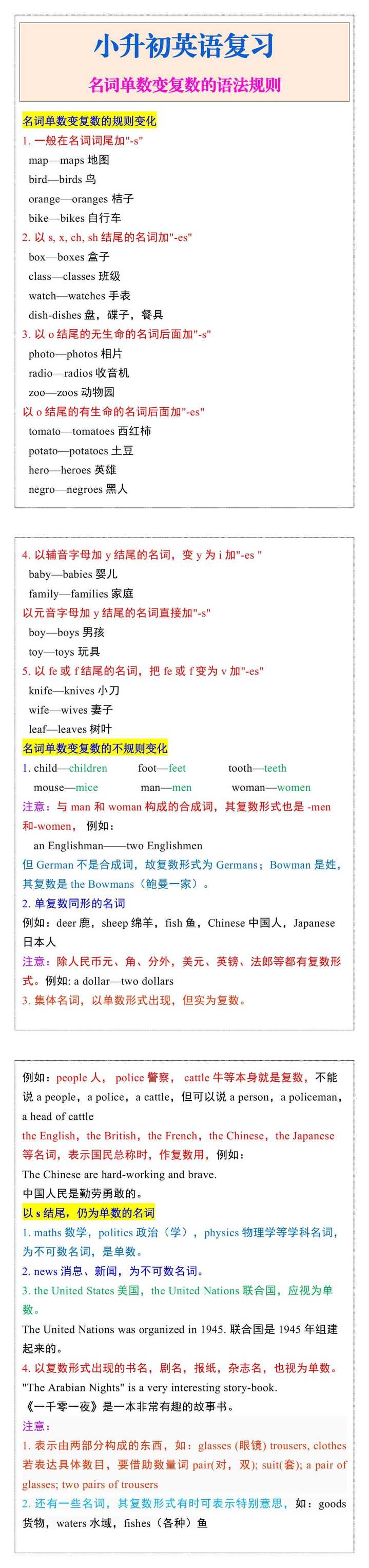 小升初英语复习名词单数变复数的语法规则