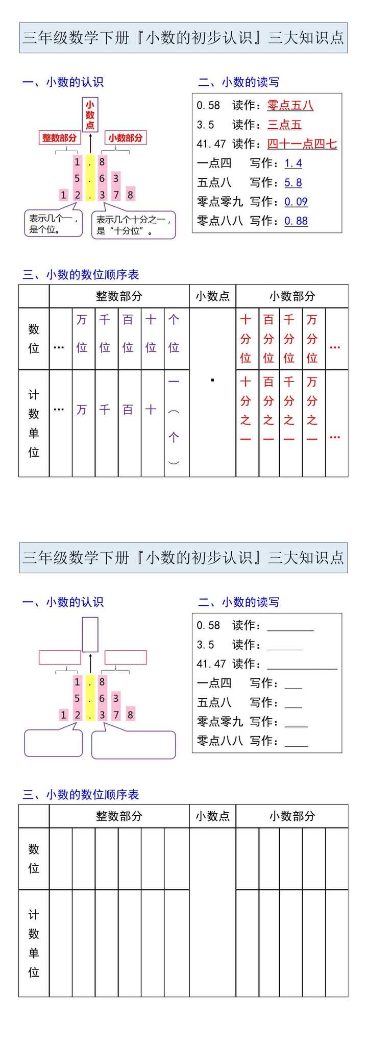 三年级数学下册『小数的初步认识』三大知识点