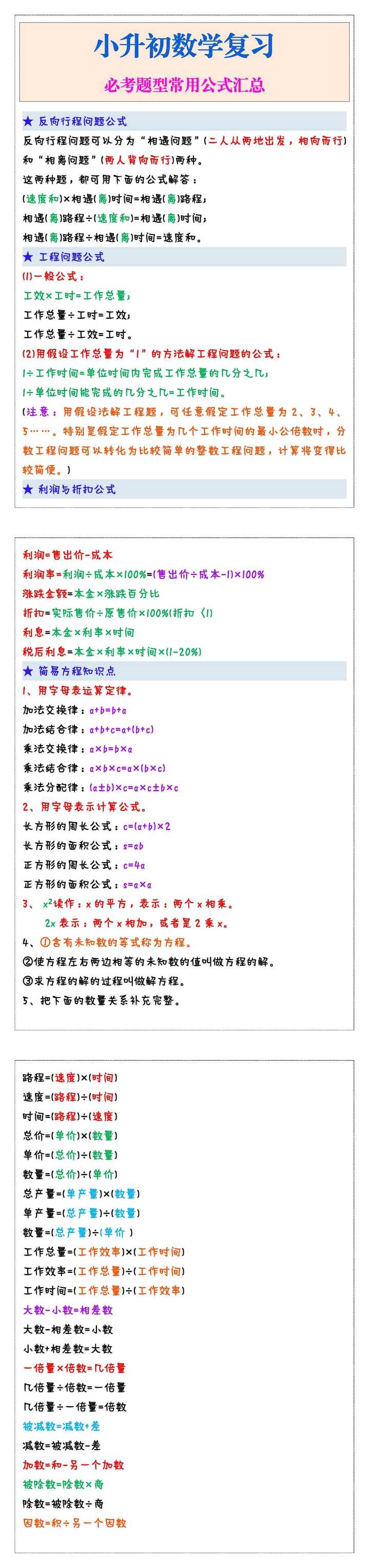 小升初数学必考题型常用公式汇总