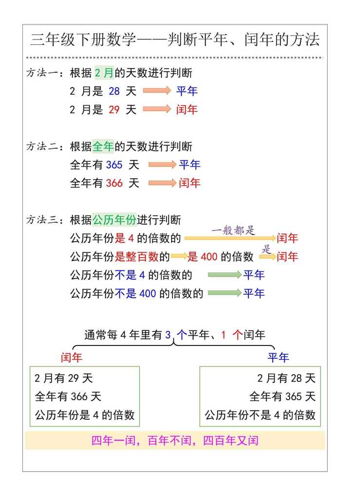 三年级下册数学——判断平年、闰年的方法