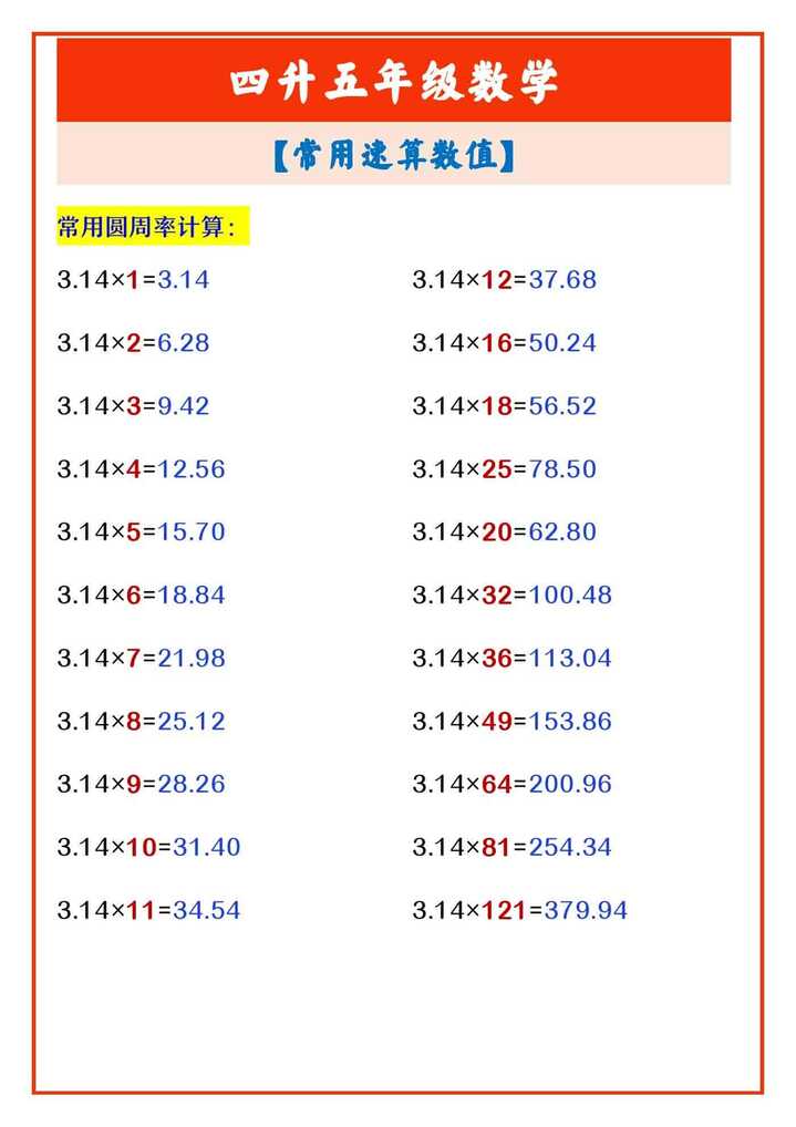 四升五年级数学 【常用速算数值】