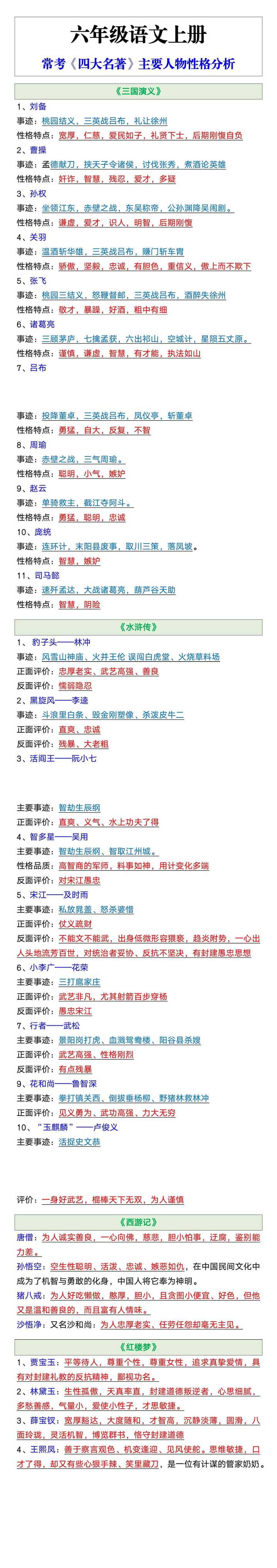 六年级语文上册常考《四大名著》主要人物性格分析