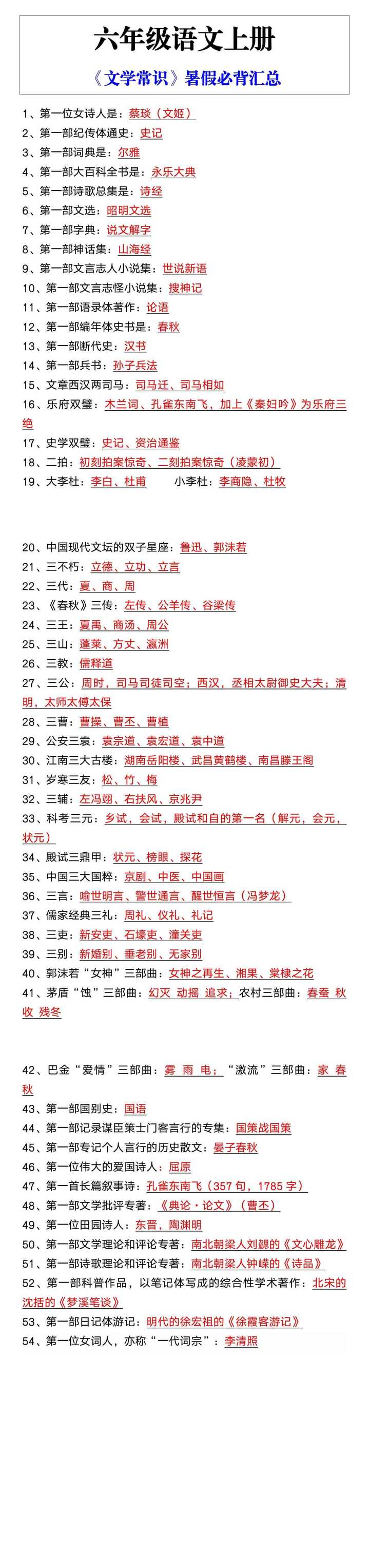 六年级语文上册《文学常识》暑假必背汇总 六年级语文上册《文学常识》暑假必背汇总
