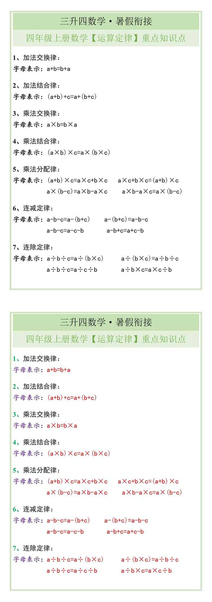 四年级上册数学【运算定律】重点知识点