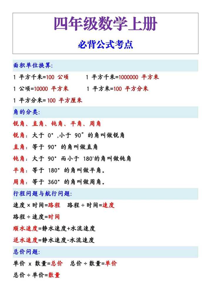 四年级数学必背公式必考点