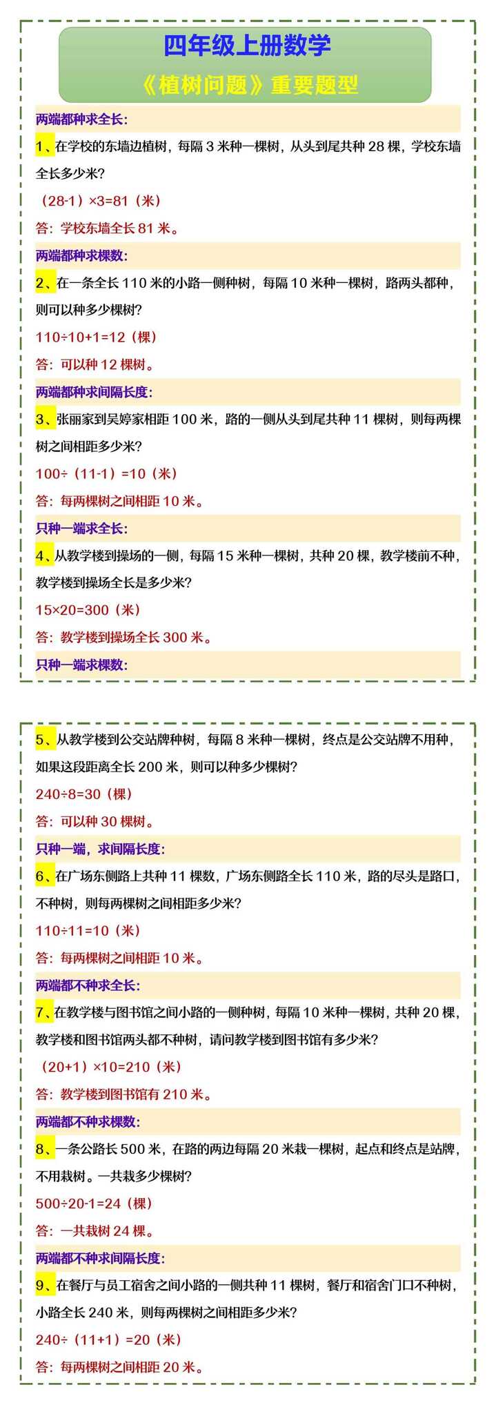 四年级上册数学 《植树问题》重要题型
