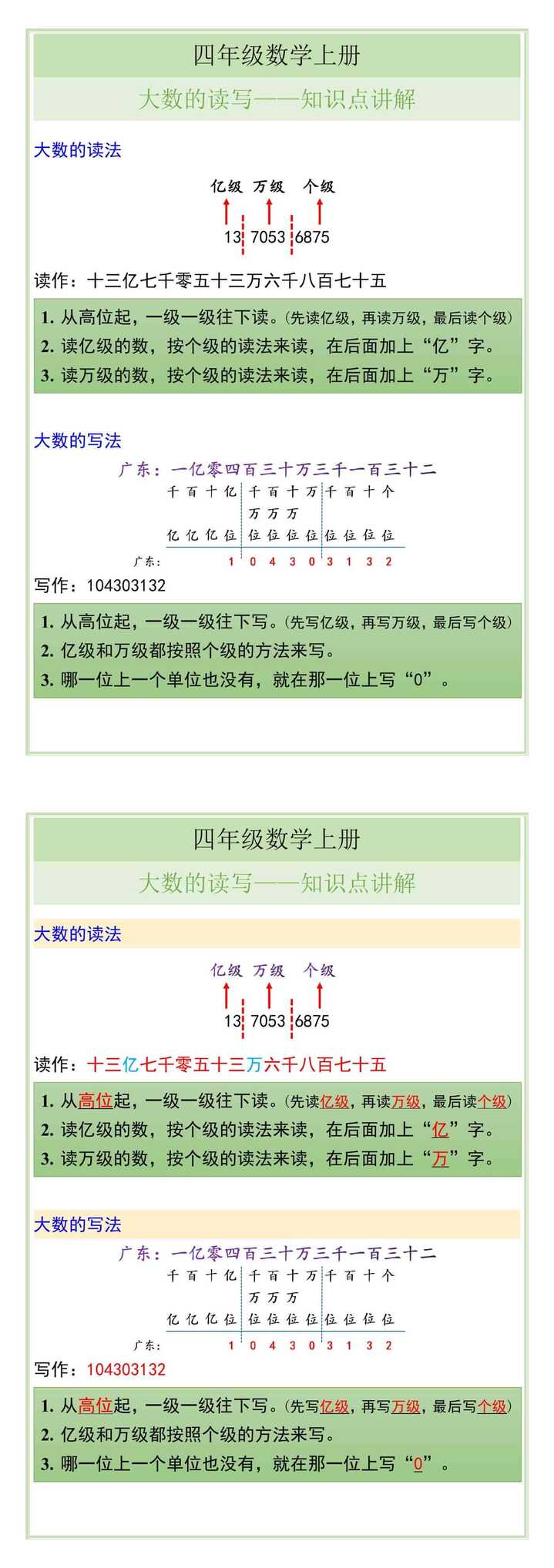 四年级数学上册大数的读写知识点讲解