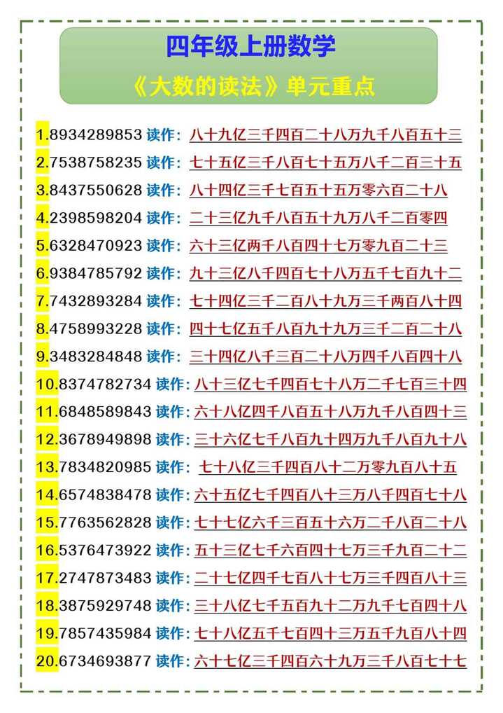 四年级上册数学 《大数的读法》单元重点 四年级上册数学 《大数的读法》单元重点
