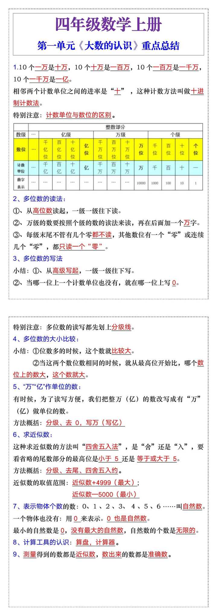 四年级数学上册第一单元《大数的认识》重点总结 四年级数学上册第一单元《大数的认识》重点总结