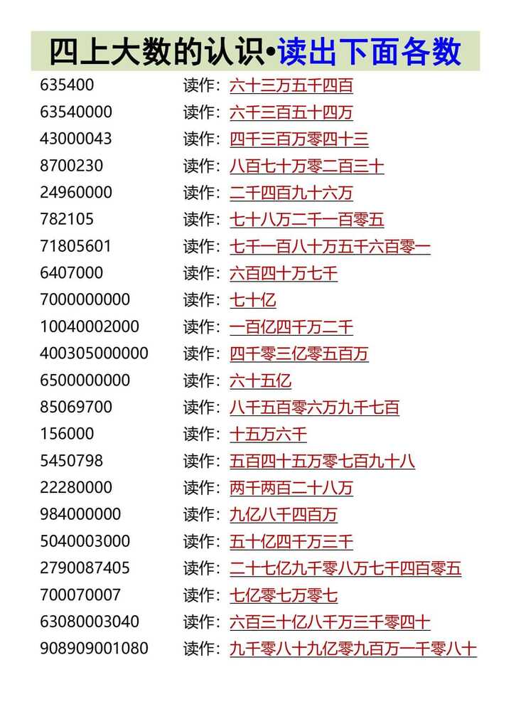 四上大数的认识•读出下面各数