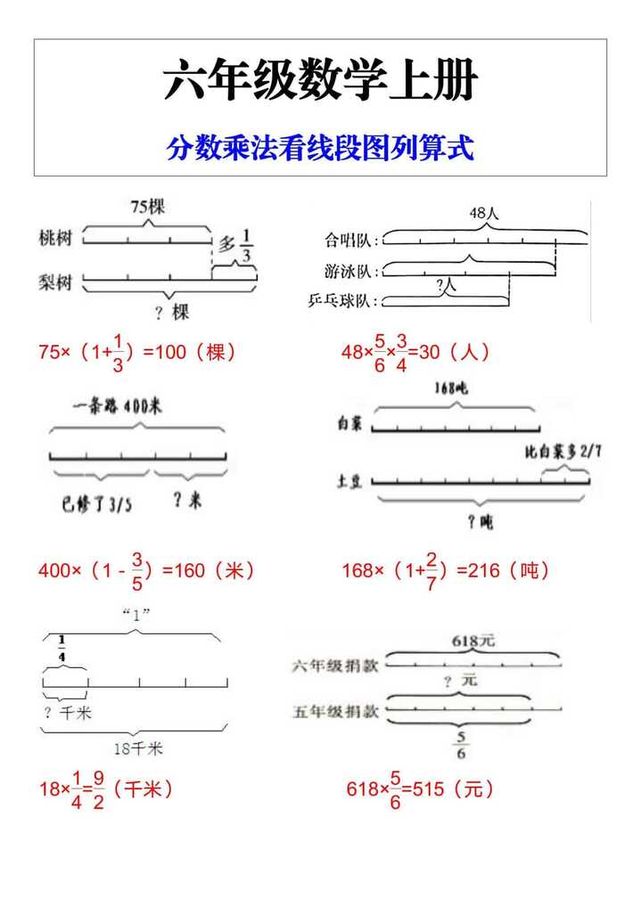六年级上册数学，分数乘法看线段图列算式