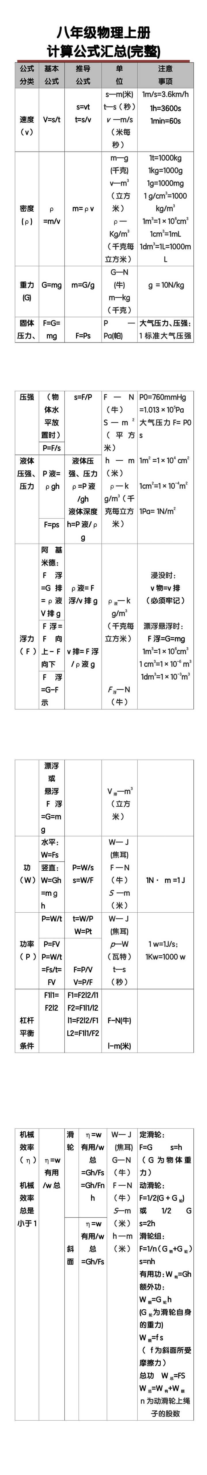 八年级物理上册计算公式汇总(完整)