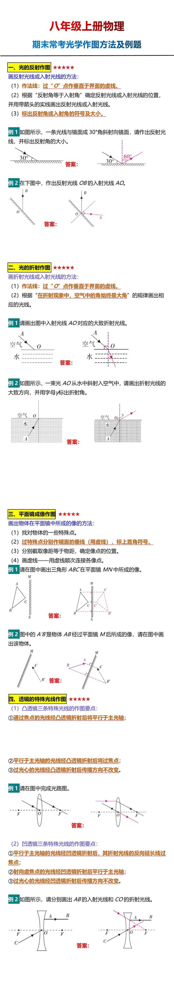 八年级上册物理期末常考光学作图方法及例题