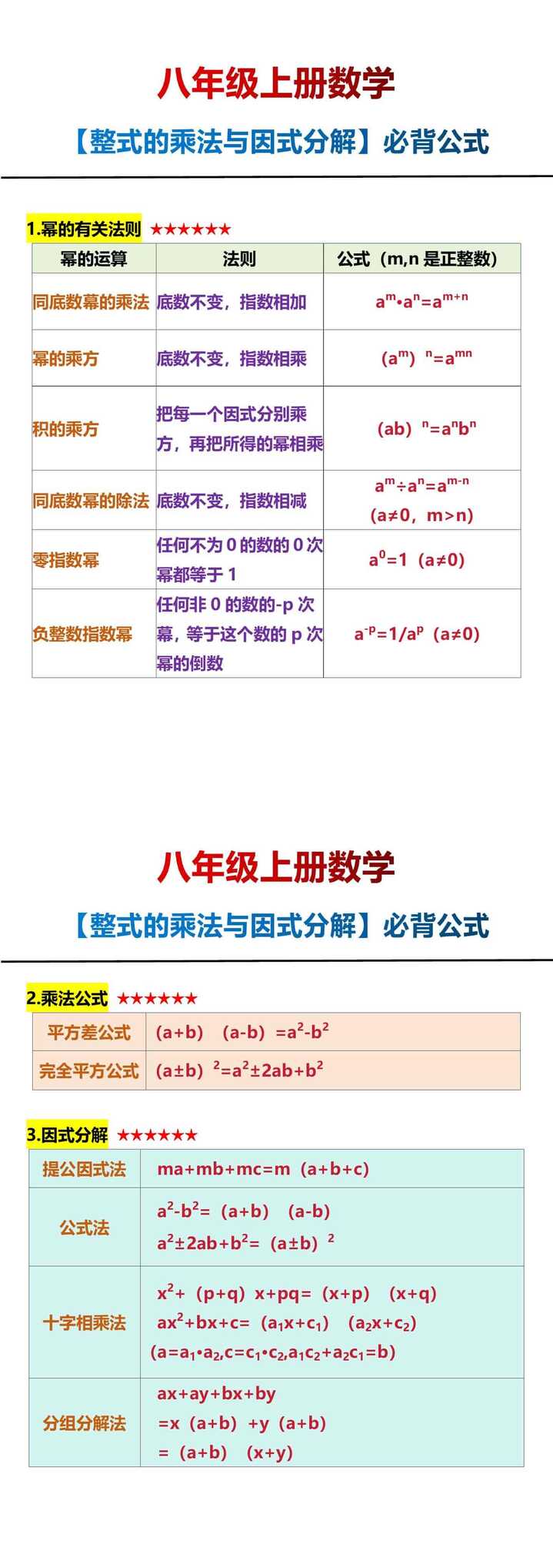 八年级上册数学【整式的乘法与因式分解】必背公式