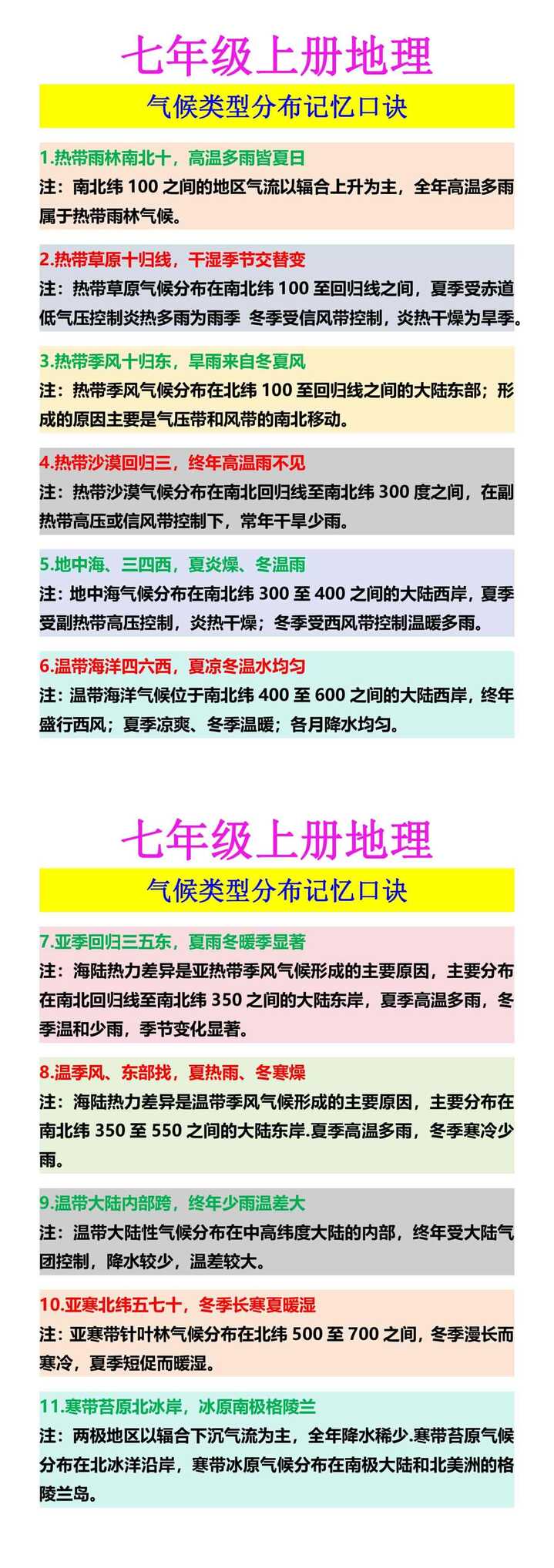 七年级上册地理 气候类型分布记忆口诀