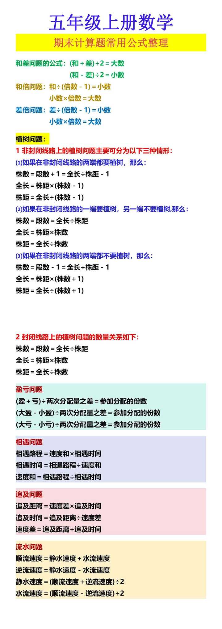 五年级上册数学 期末计算题常用公式整理