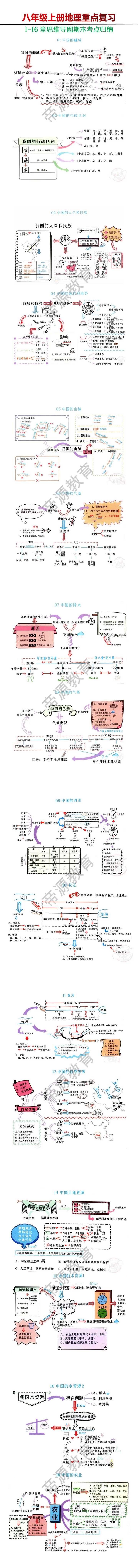 八年级上册地理1-16章思维导图期末考点归纳