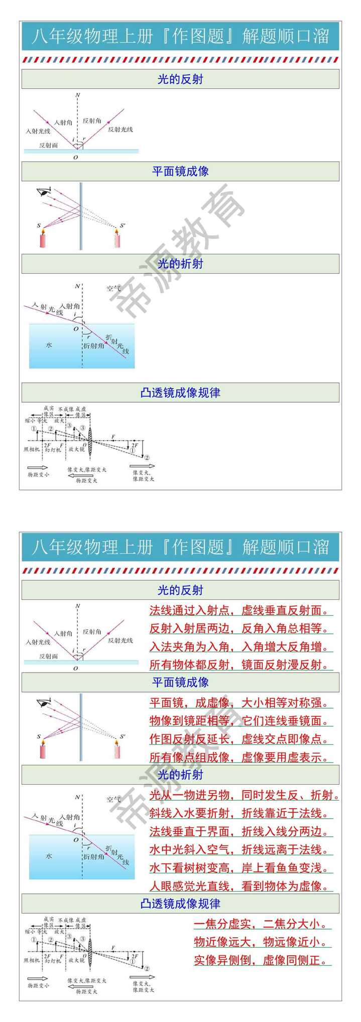 八年级物理上册『作图题』解题顺口溜