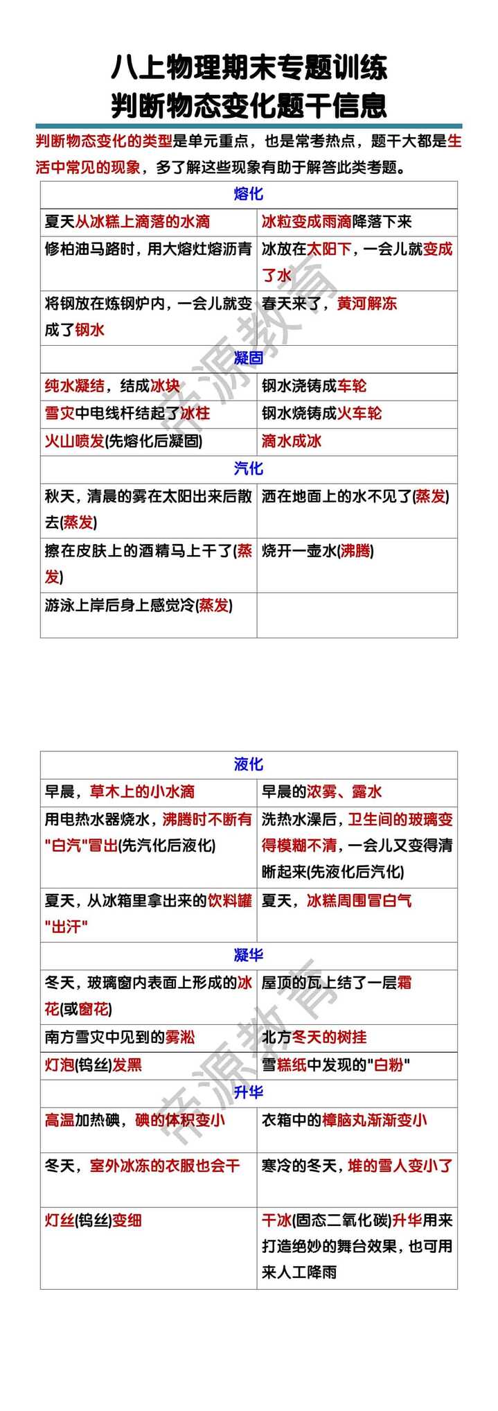 八上物理判断物态变化题干信息