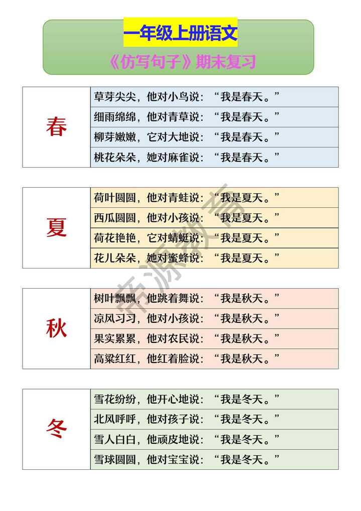 一年级上册语文 《仿写句子》期末复习