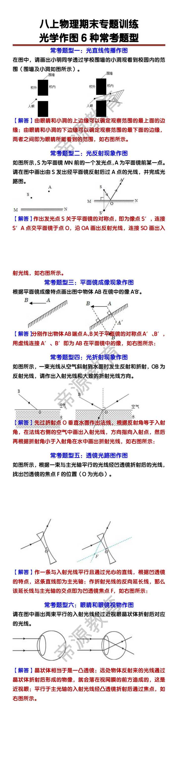 八上物理光学作图6种常考题型