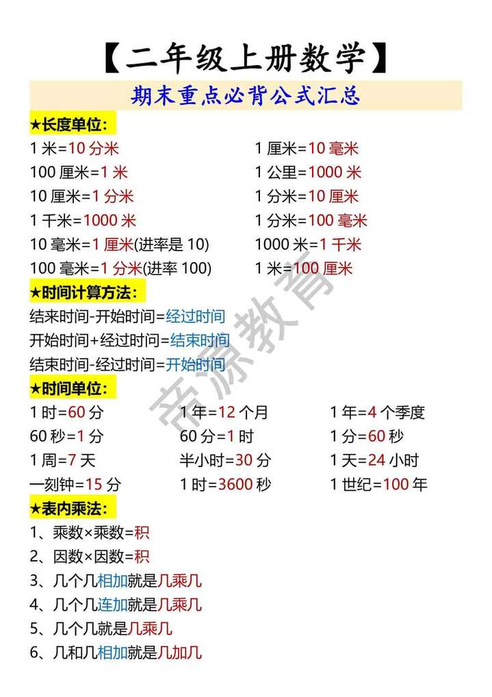 【二年级上册数学】 期末重点必背公式汇总