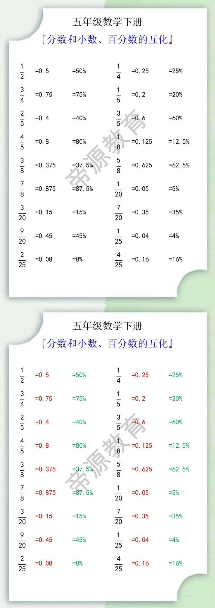 五年级数学下册分数和小数、百分数的互化
