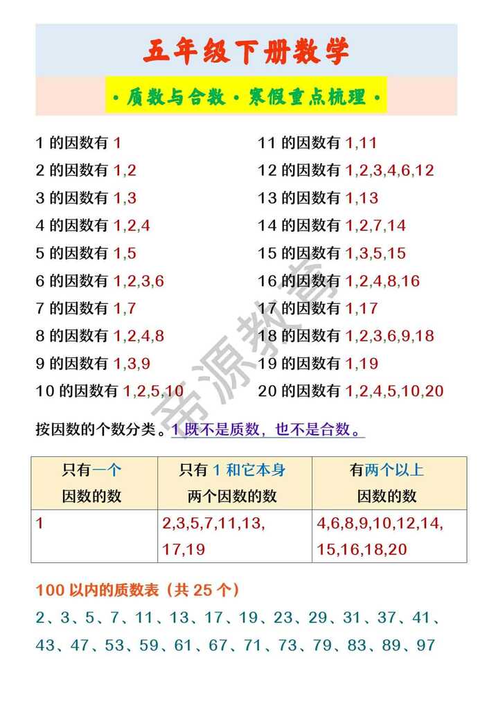 五年级下册数学 ·质数与合数·寒假重点梳理· 五年级下册数学 ·质数与合数·寒假重点梳理·