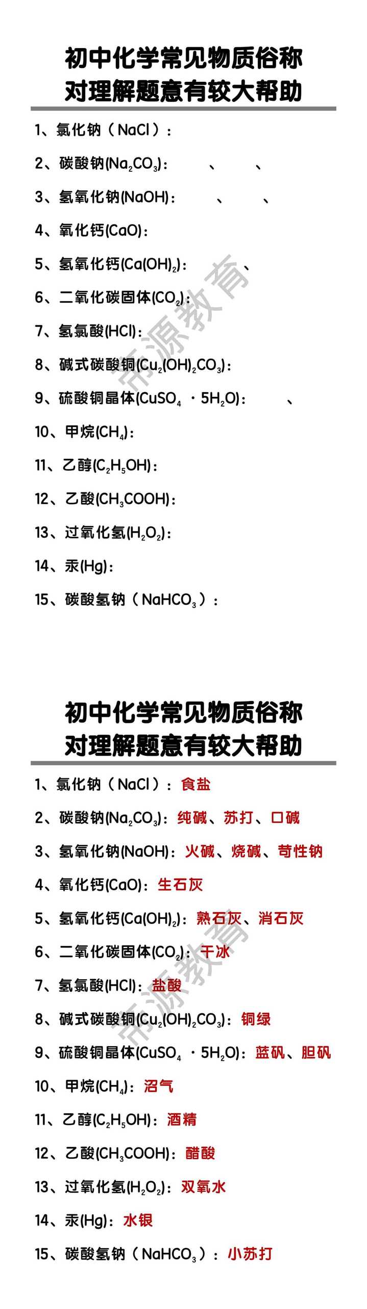 初中化学常见物质俗称