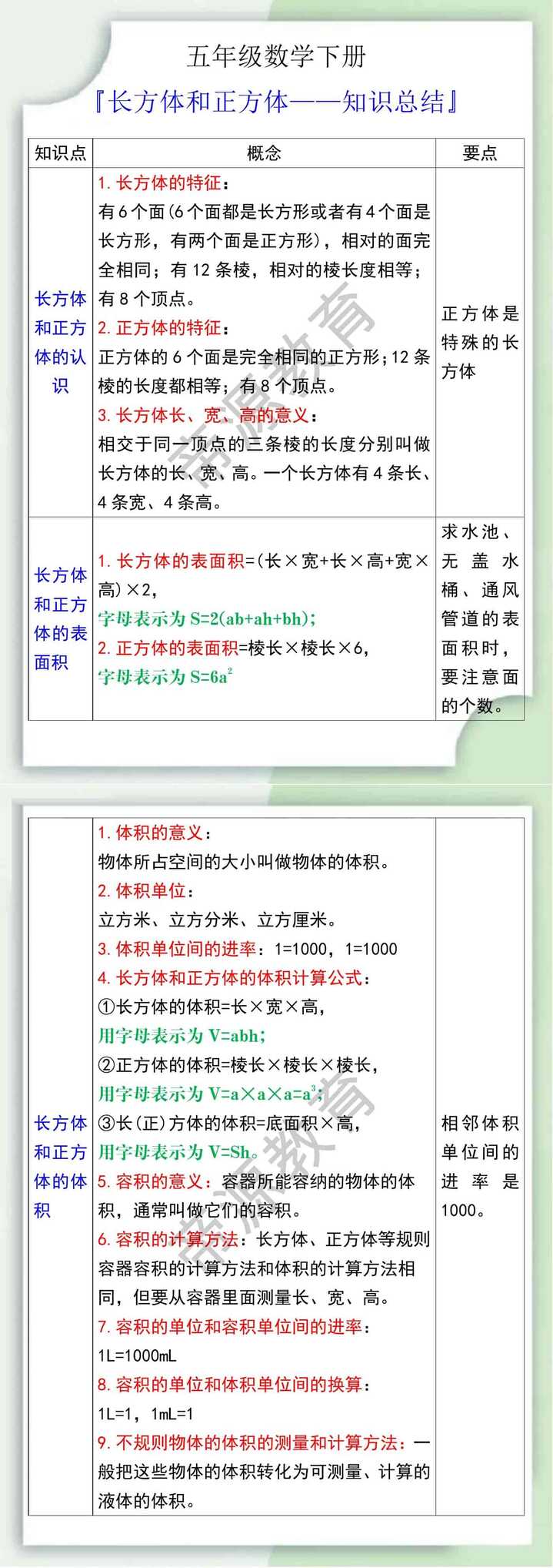五年级数学下册长方体和正方体知识总结 五年级数学下册长方体和正方体知识总结