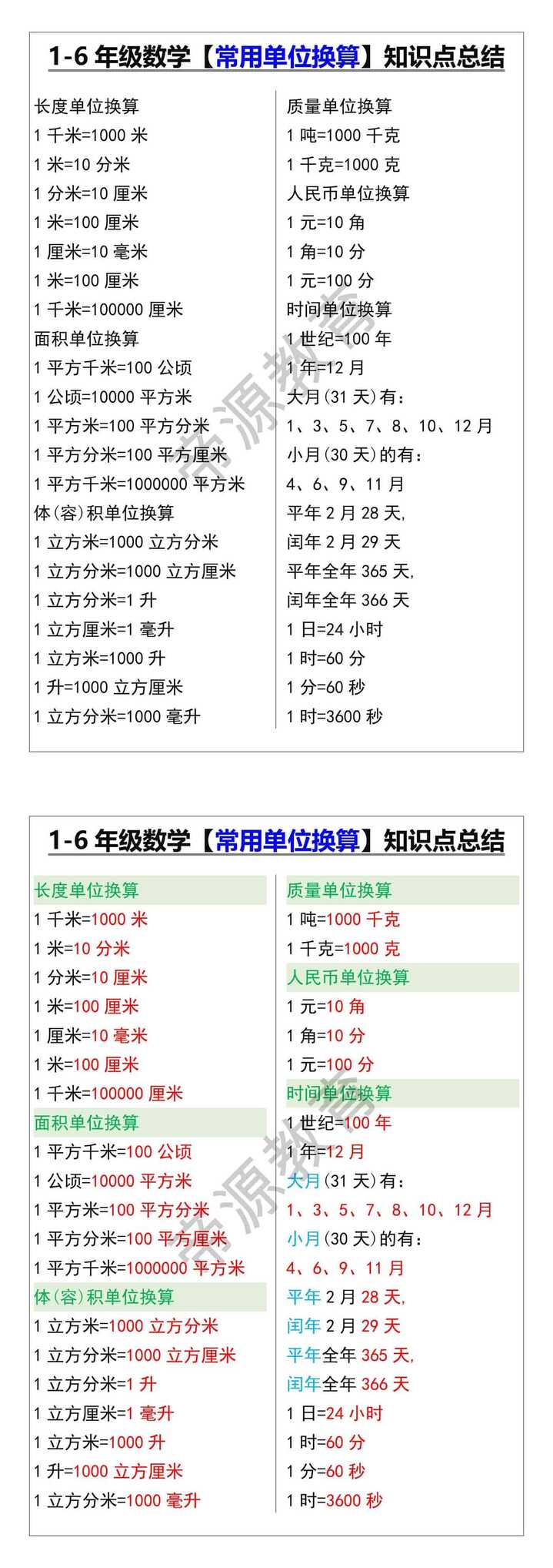 1-6年级数学【常用单位换算】知识点总结