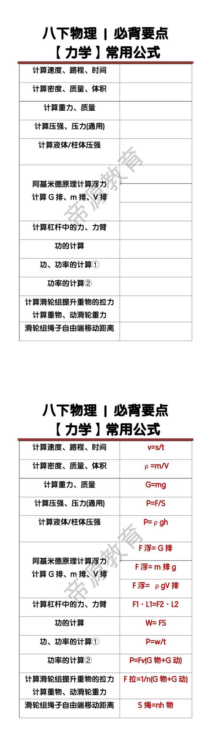 八下物理必背要点【力学】常用公式
