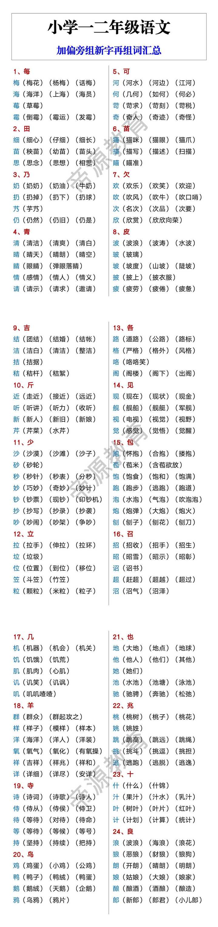 小学一二年级语文 加偏旁组新字再组词汇总