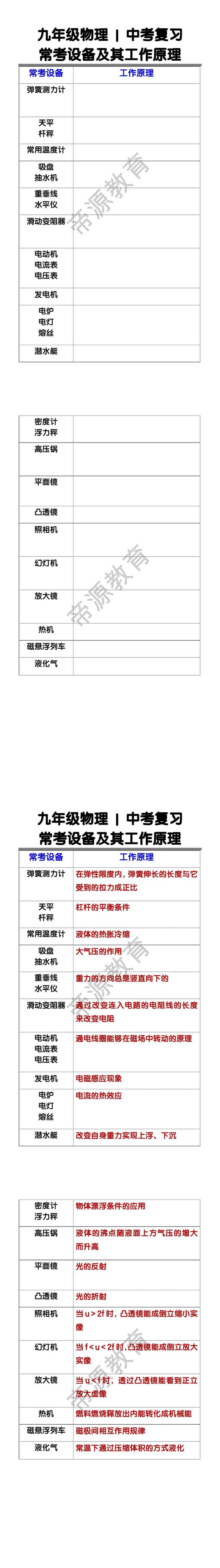 初中物理常考设备及其工作原理