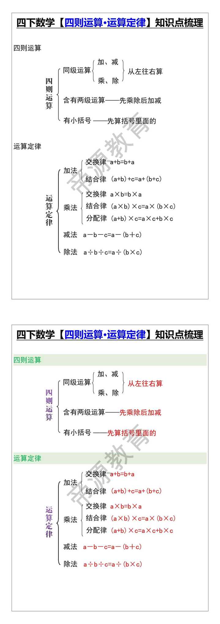 四下数学【四则运算·运算定律】知识点梳理