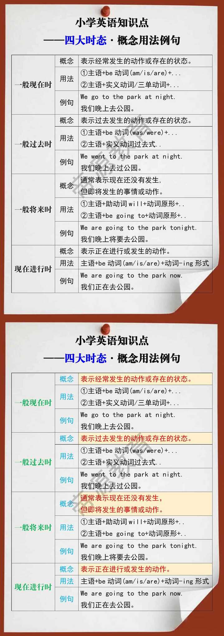 小学英语必考四大时态概念用法例句