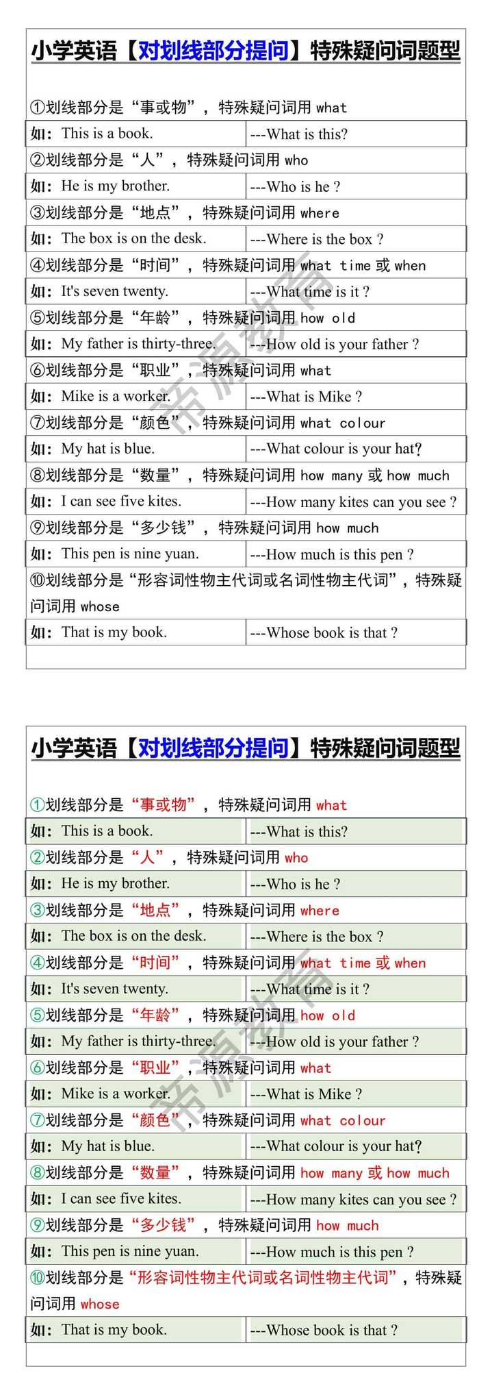小学英语【对划线部分提问】特殊疑问词题型