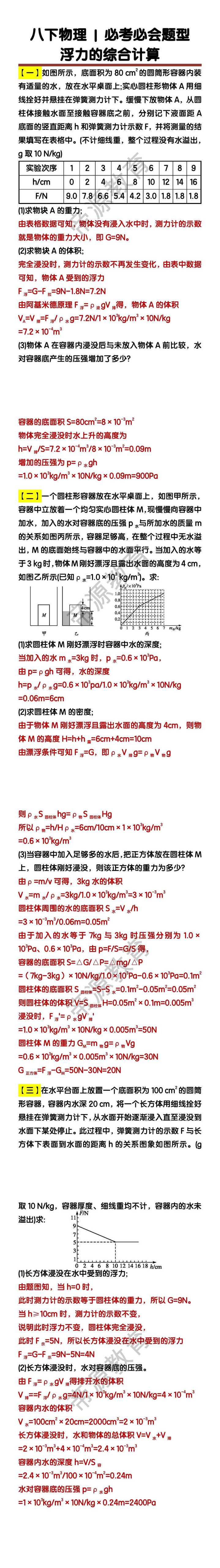 八下物理必考必会题型：浮力的综合计算