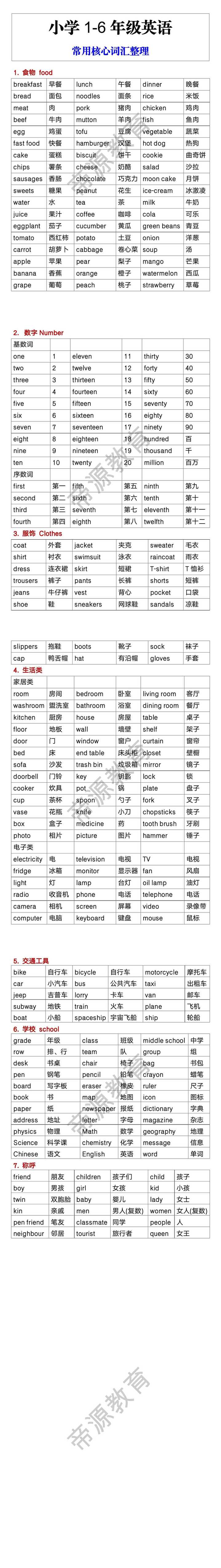 小学1-6年级英语 常用核心词汇整理