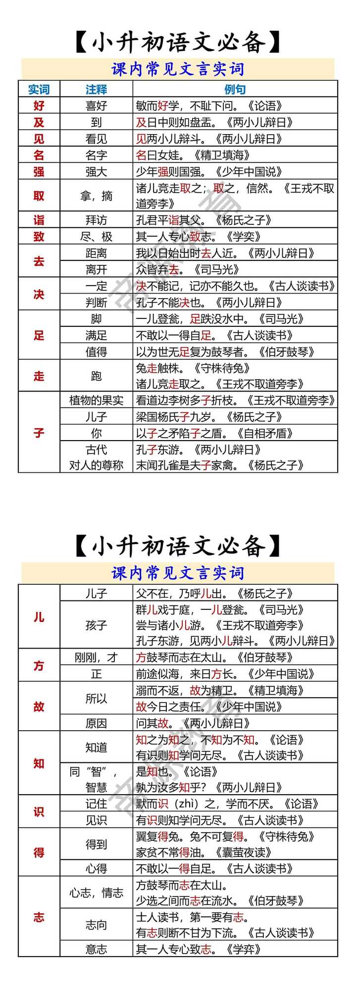 【小升初语文必备】 课内常见文言实词