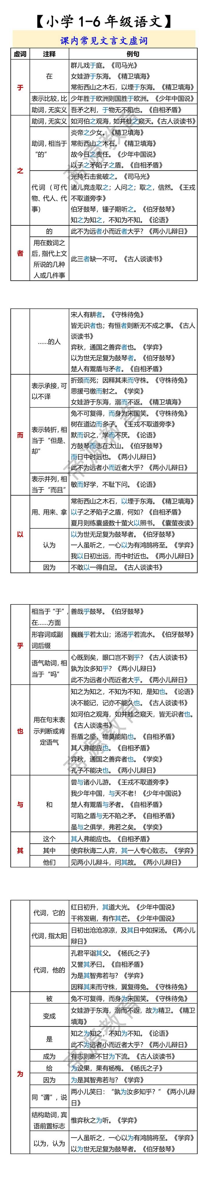 【小学1-6年级语文】 课内常见文言文虚词